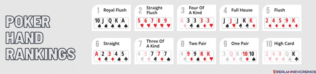 list of poker hand rankings
